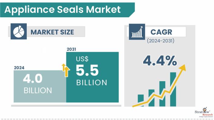 Appliance-Seals-Market-Insights